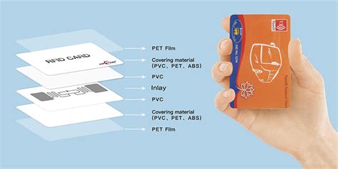 do smart cards use rfid|rfid smart card status.